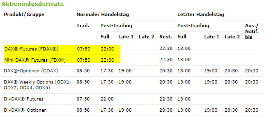 DAX-Future | Grundlagen und Informationen (2025) Handelszeiten für DAX-Future und Mini DAX-Future