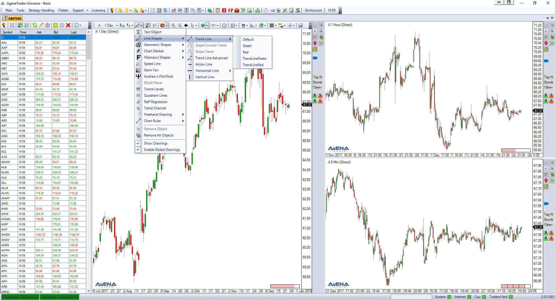 AgenaTrader Software - Test und Erfahrung (2025) Screenshort der Zeichentools des AgenaTrader