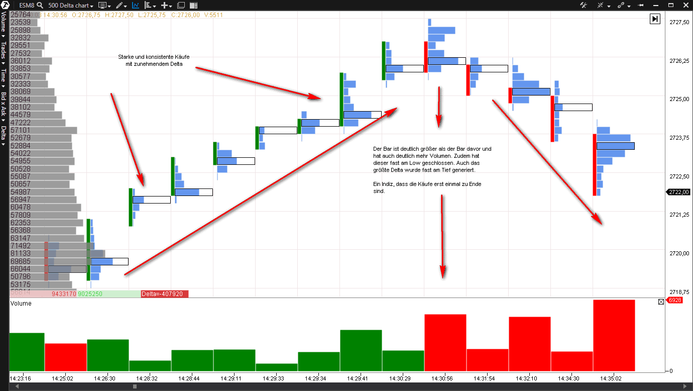 Footprint Charts (2025) - Der Fußabdruck des Marktes 500 Delta Chart - Footprint Chart des ES-Future