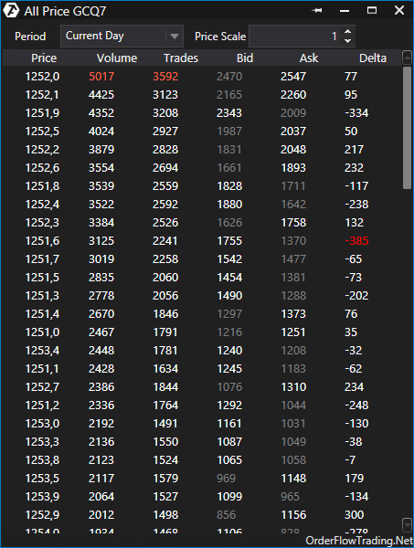 ATAS Erfahrungen (2025) - was bietet die beliebte Orderflow Analyse & Volumentrading Software? ATAS Screenshot von All Price Order Flow Trading Software