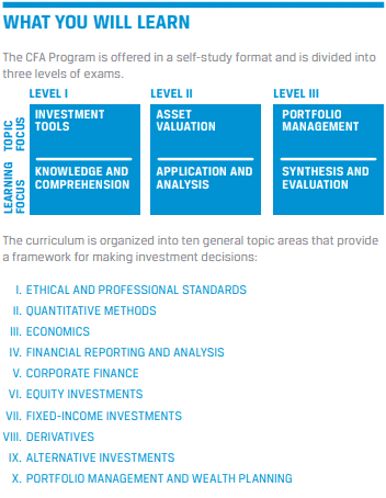 Analysten und Börsenhändlerprüfungen - Eurex, Xetra, USA, Kosten, Zertifizierung (2025) Die Inhalte und die Struktur der einzelnen Levels des CFA