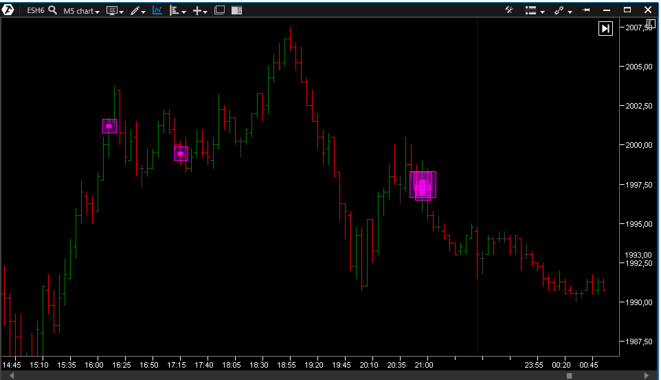 ATAS Erfahrungen (2025) - was bietet die beliebte Orderflow Analyse & Volumentrading Software? Screenshot des Cluster für Volumenzuflüsse von ATAS Orderflowtrading Software