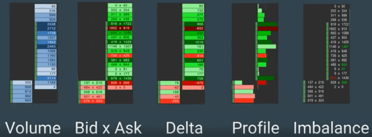 Footprint Charts (2025) - Der Fußabdruck des Marktes Footprint Charts im Überblick - Volume, Bid x Ask, Delta, Profile, Imbalance