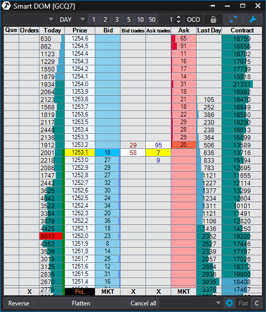 ATAS Erfahrungen (2025) - was bietet die beliebte Orderflow Analyse & Volumentrading Software? Screenshot des Smart DOM Moduls der ATAS Orderflow Trading Software