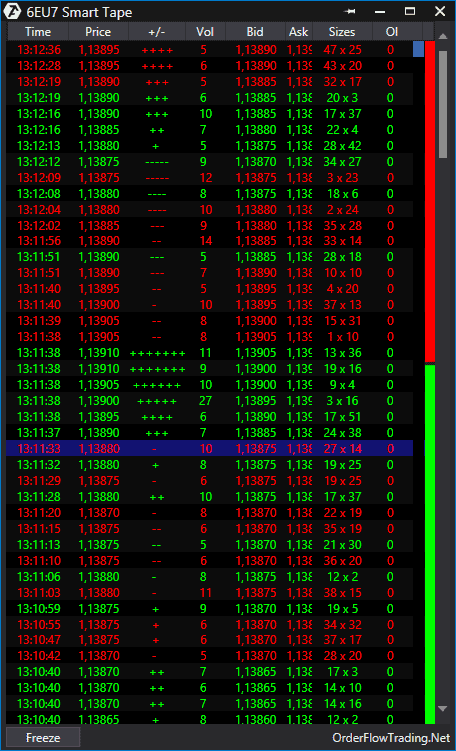 ATAS Erfahrungen (2025) - was bietet die beliebte Orderflow Analyse & Volumentrading Software? Screenshot der ATAS Software vom Smart Tape Orderbuch