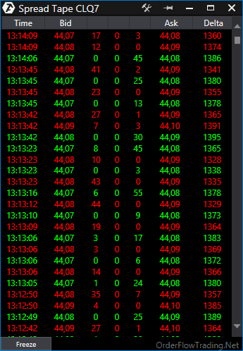 ATAS Erfahrungen (2025) - was bietet die beliebte Orderflow Analyse & Volumentrading Software? Screenshot des Spread Tape der ATAS Order Flow Trading Software