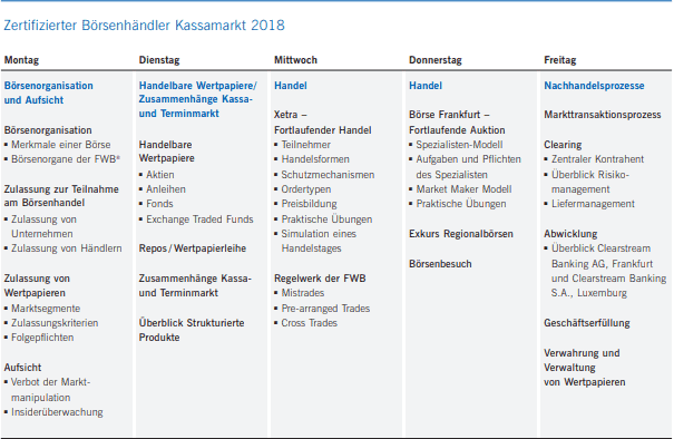 Analysten und Börsenhändlerprüfungen - Eurex, Xetra, USA, Kosten, Zertifizierung (2025) Übersicht des Schulungsprogramms zum zertifizierten Börsenhändler Kassamarkt