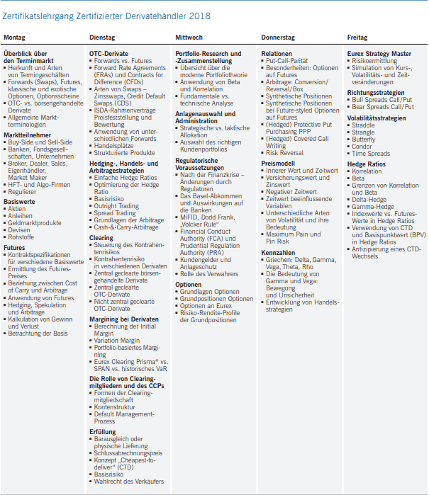 Analysten und Börsenhändlerprüfungen - Eurex, Xetra, USA, Kosten, Zertifizierung (2025) Übersicht des Programms zum Zertifikatslehrgang Zertifizierter Derivatehändler