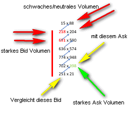 Footprint Charts (2025) - Der Fußabdruck des Marktes Darstellung des Imbalance Footprint