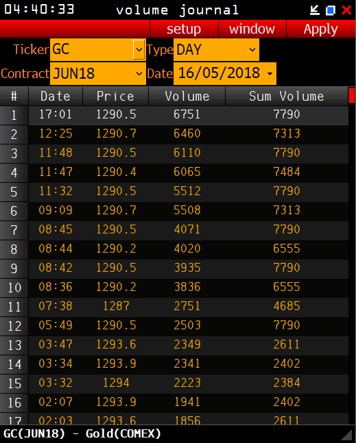 Volfix Trading Software (2025) – Erfahrungsbericht über die Orderflow- und Volumenanalyse Software Volfix Software mit Volumen Journal