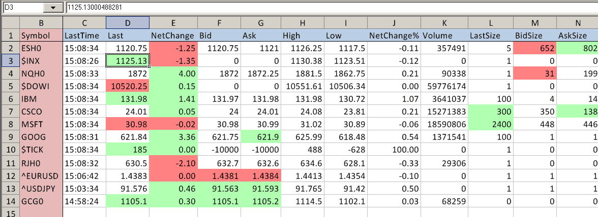 Sierra Chart – Erfahrungen und Test der beliebten Trading-Software (2025) Spreadsheet mit Aktienkursen - Sierrachart