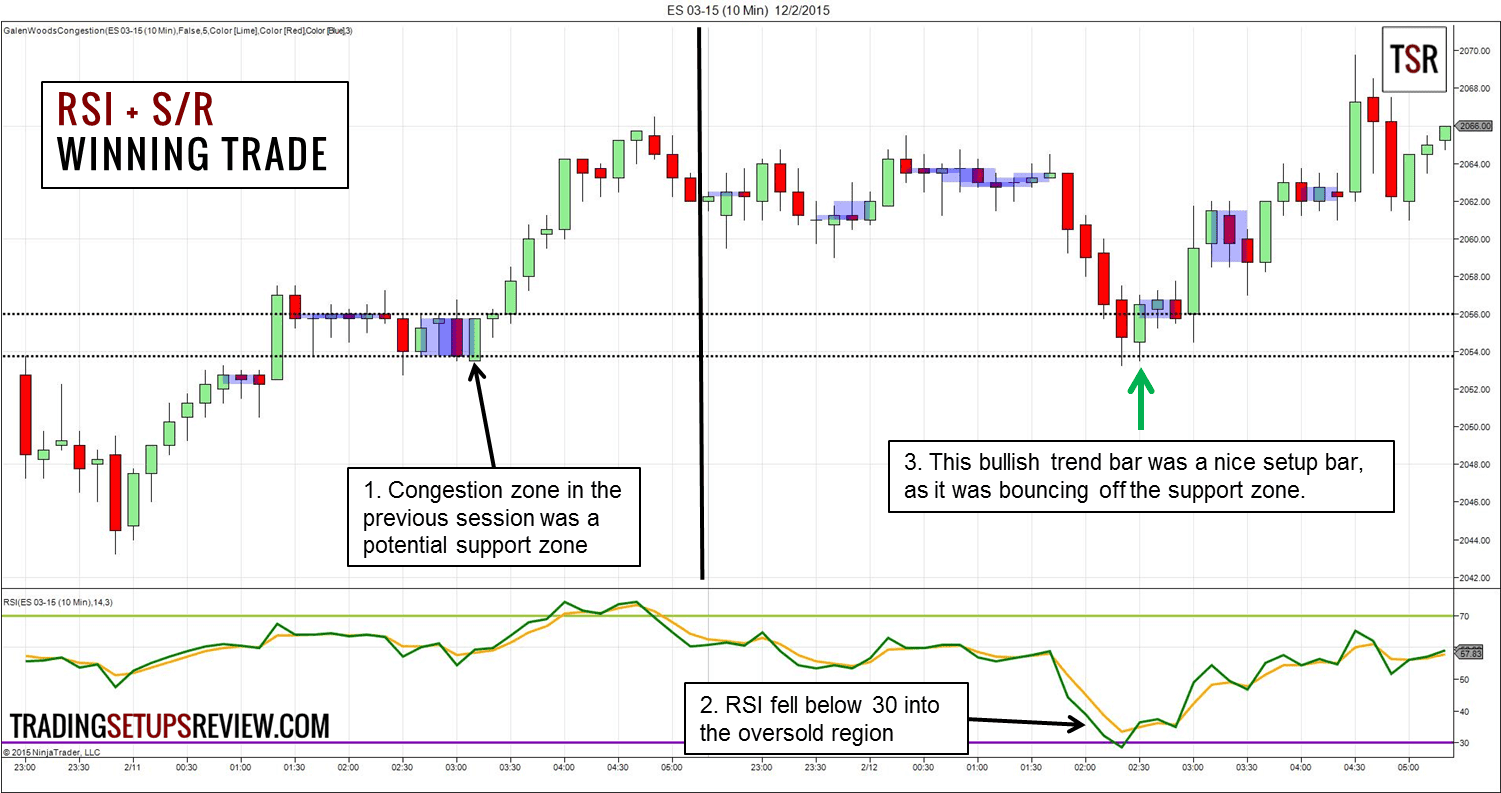 Der Relative Strength Index erklärt und die besten Strategien für den RSI-Indikator (2025) Relative Strength Indicator (RSI) Welles Wilder