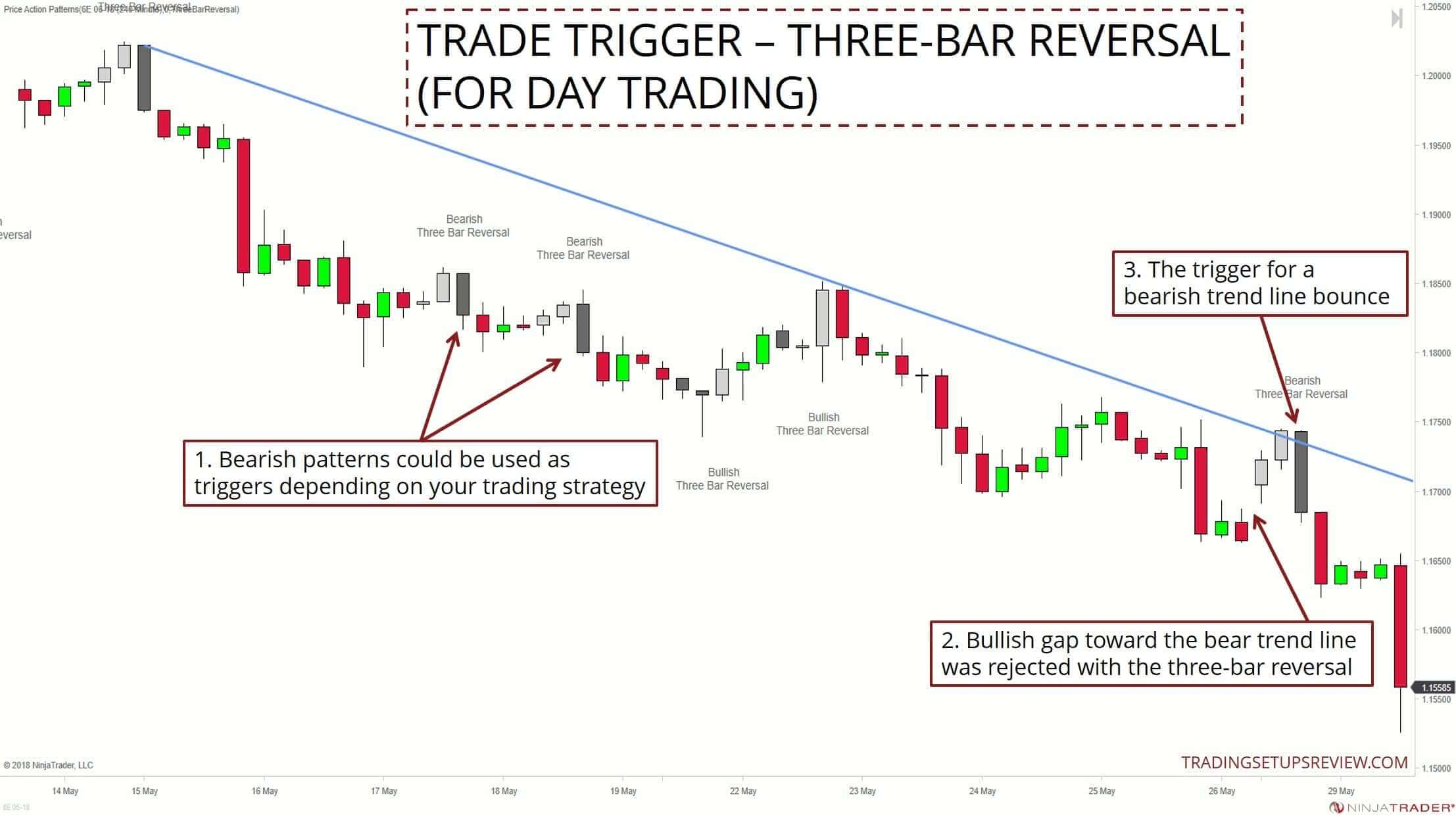 Trades eröffnen: Chartmuster für das Timing Ihres Trade-Einstiegs (2025) Trade Auslöser - Drei Kerzen Umkehr (für Daytrading)