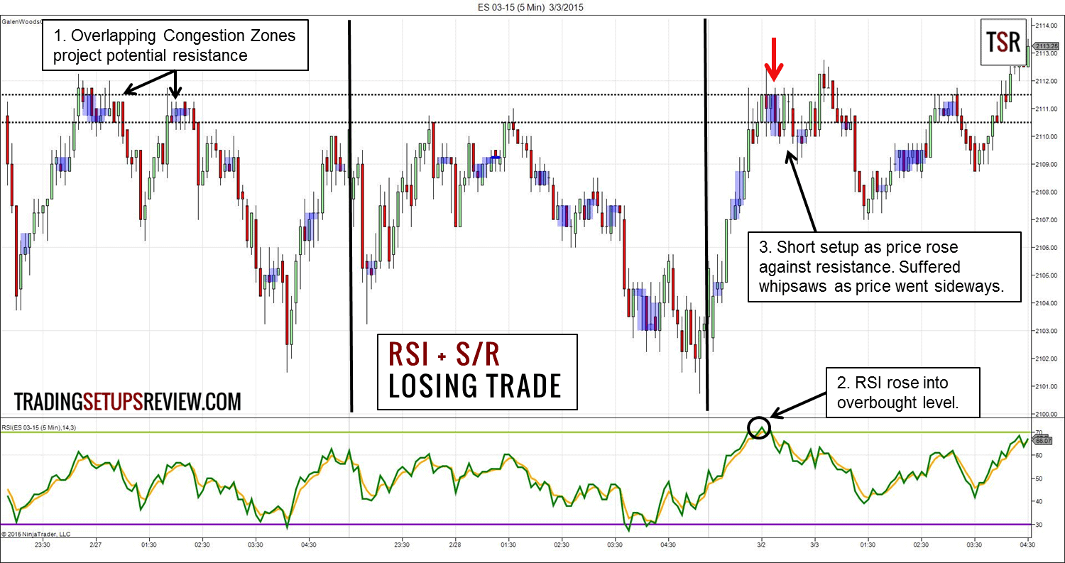 Der Relative Strength Index erklärt und die besten Strategien für den RSI-Indikator (2025) Relative Strength Index (RSI)