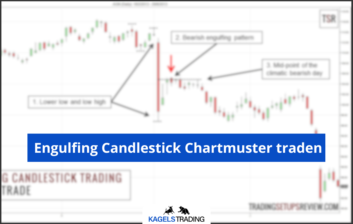 Engulfing Candlestick Chartmuster traden