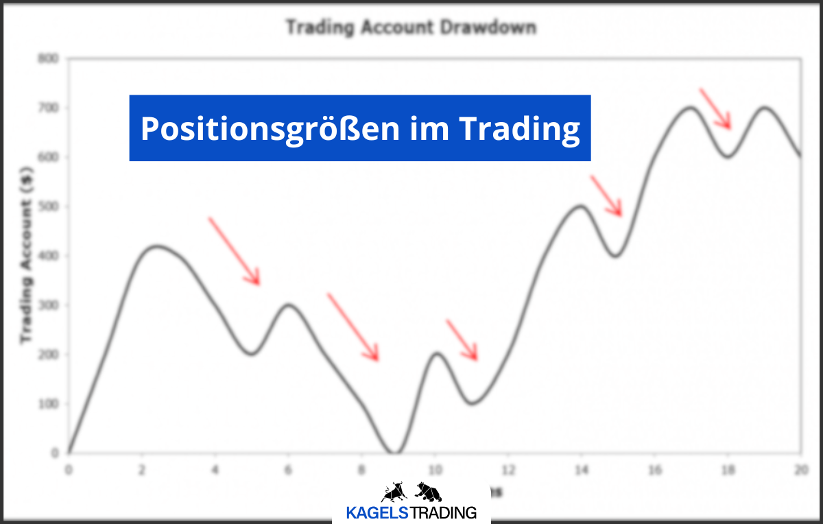 Positionsgrößen im Trading