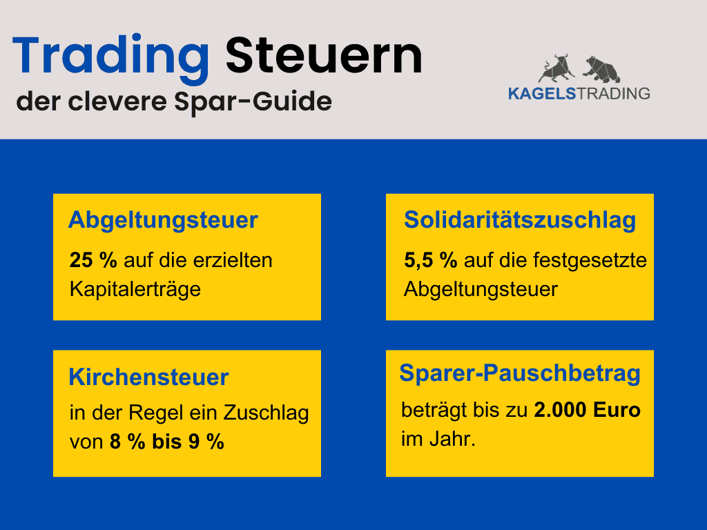 Trading Steuern sparen - der ultimative Guide für 2025 Infografik zu Trading-Steuern in Deutschland mit Übersicht über Abgeltungsteuer (25 %), Solidaritätszuschlag (5,5 %), Kirchensteuer (8–9 %) und Sparer-Pauschbetrag (bis zu 2.000 Euro jährlich).
