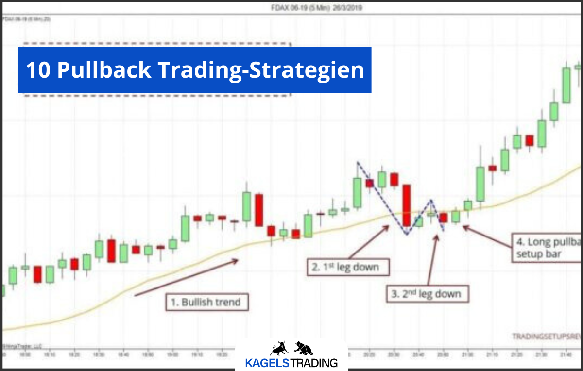 10 Pullback Trading-Strategien