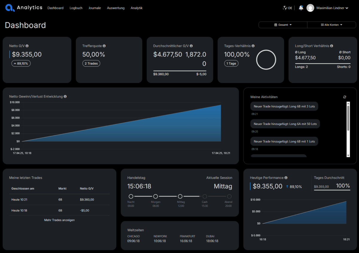 Tralgo - was steckt hinter der Trading-Ausbildung von Eugen Denisenko? Über die Plattform von TRALGO Analytics kannst du deine Trades tracken und auswerten