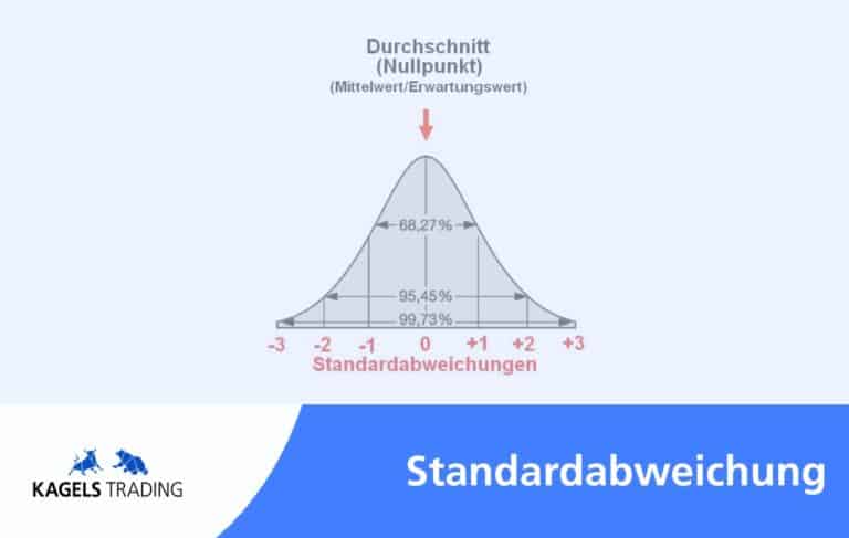 KagelsTrading Blog Thumbnail Standardabweichung