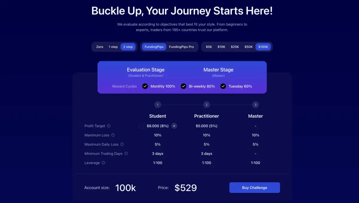 Erfahrungen mit Funding Pips: Wie seriös ist die Prop Firma? (2025) Challenges von Funding Pips