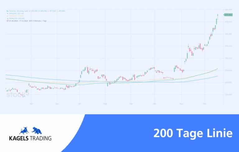 KagelsTrading Blog Thumbnail 200 Tage Linie