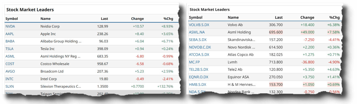 Screenshots Sektoren der Homepage 