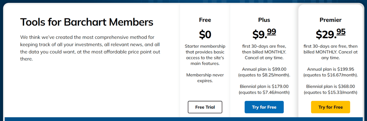 Die Tarifstruktur von barchart mit Preisen