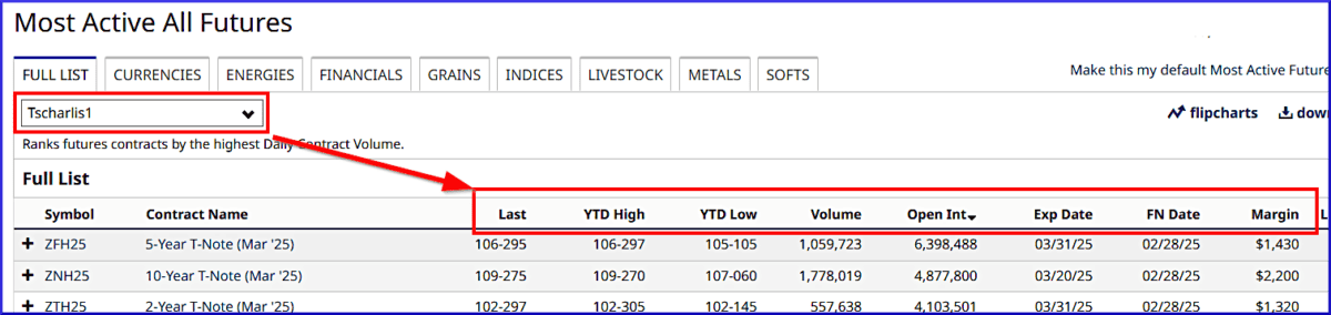 Beispiel einer Auswahlliste mit einer individuellen Gestaltung "Custom View"