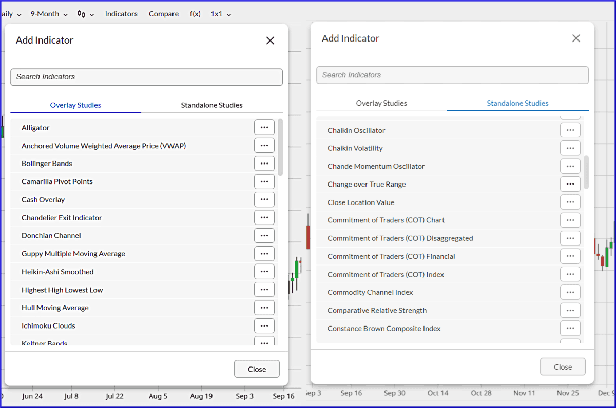 Screenshots Auswahlmenü "Indicators" mit den zwei Optionen "Overlay" und "Standalone"*