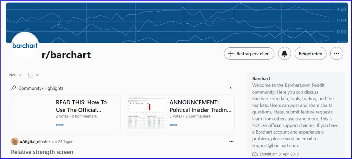 Screenshot der Startseite der Barchart-Community bei Reddit