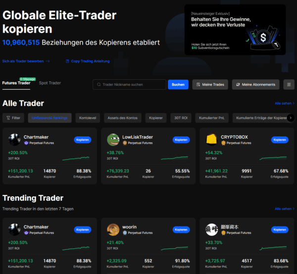 BingX Erfahrung: Die populäre Krypto-Börse im Test (2025) BingX ermöglicht Copy-Trading zu geringen Gebühren