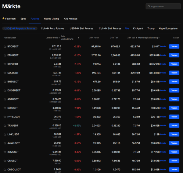 BingX Erfahrung: Die populäre Krypto-Börse im Test (2025) Das Handelsangebot von BingX umfasst mehr als 1000 Coins im Spot-Handel