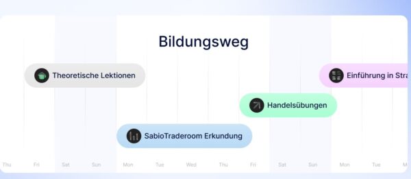 SabioTrade Erfahrungen und Test – Alles über die Challenge der Prop Trading Firma (2025) Bei SabioTrade kannst du einen umfassenden Bildungsbereich nutzen, bevor du dich an das praktische Traden wagst