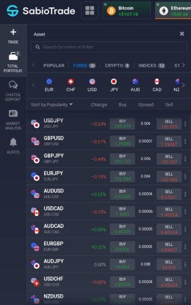 SabioTrade Erfahrungen und Test – Alles über die Challenge der Prop Trading Firma (2025) Das Handelsangebot von SabioTrade umfasst neben Forex und Krypto auch Aktien, ETFs, Indizes und Rohstoffe
