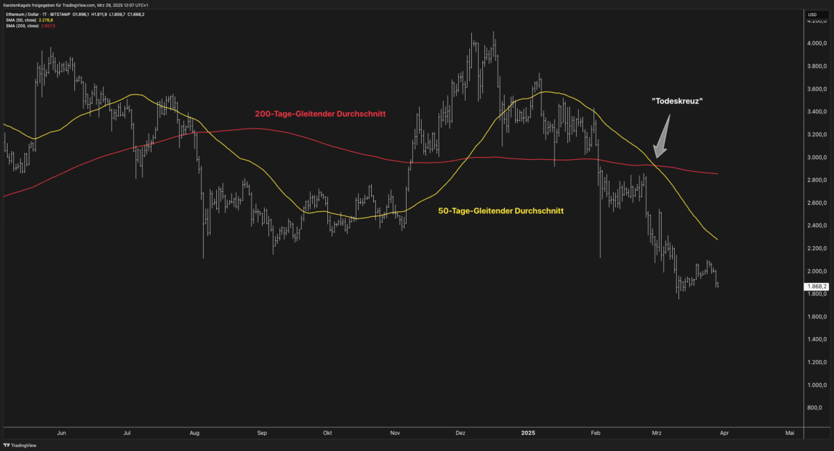 Das Death Cross (Todeskreuz) – Strategie mit Gleitenden Durchschnitten (2025) Death Cross (Todeskreuz) im Tageschart von ETHUSD.