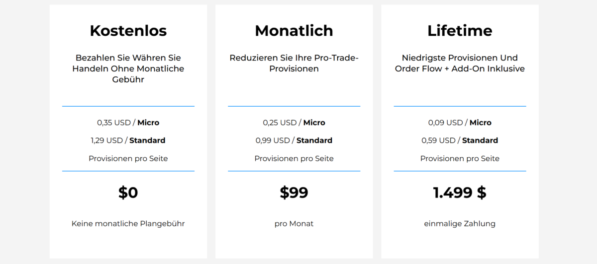 NinjaTrader Erfahrungen, Features & Kosten (2025) die gebühren, kosten und lizenzen vom ninjatrader