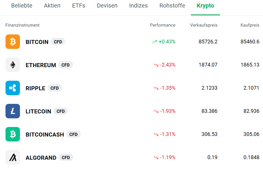 Kryptohandel mit Hebelprodukten – Dein Turbo fürs Depot Auswahl einiger Kryptowährungen, auf welche CFDs bei xtb gehandelt werden können