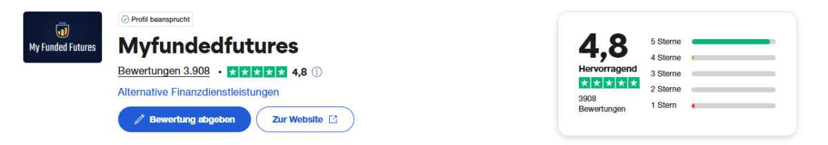 MyFundedFutures Erfahrungen | Kosten | Seriosität (2025) trustpilot bewertung von myfundedfutures