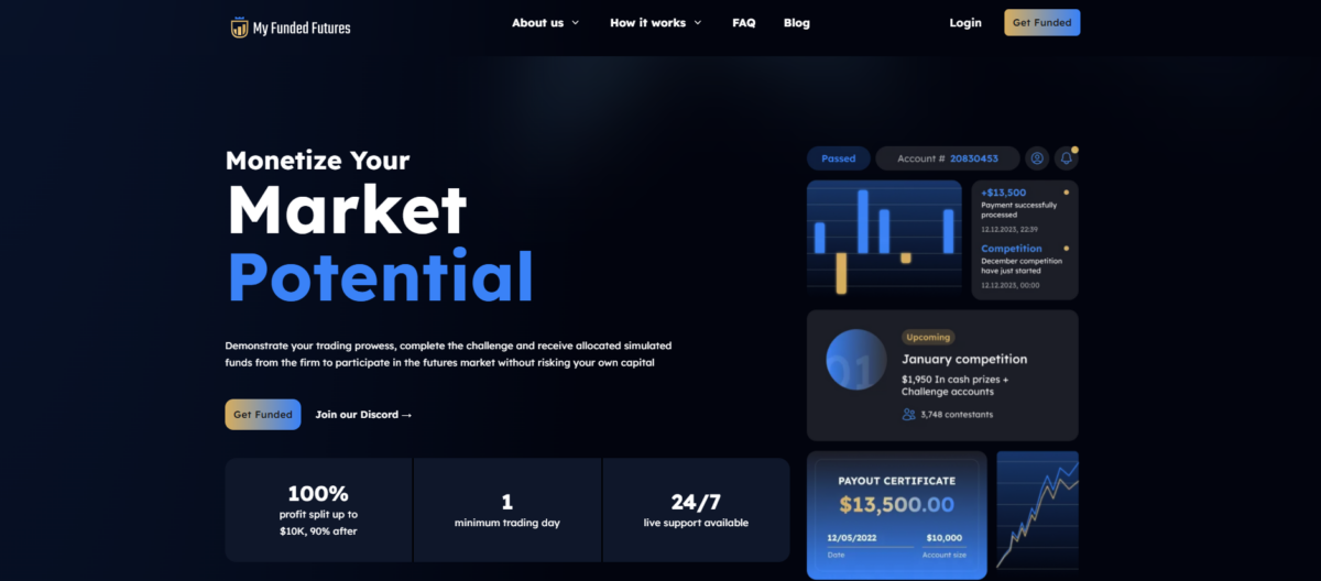 MyFundedFutures Erfahrungen | Kosten | Seriosität (2025) blick auf die webseite von myfundedfutures