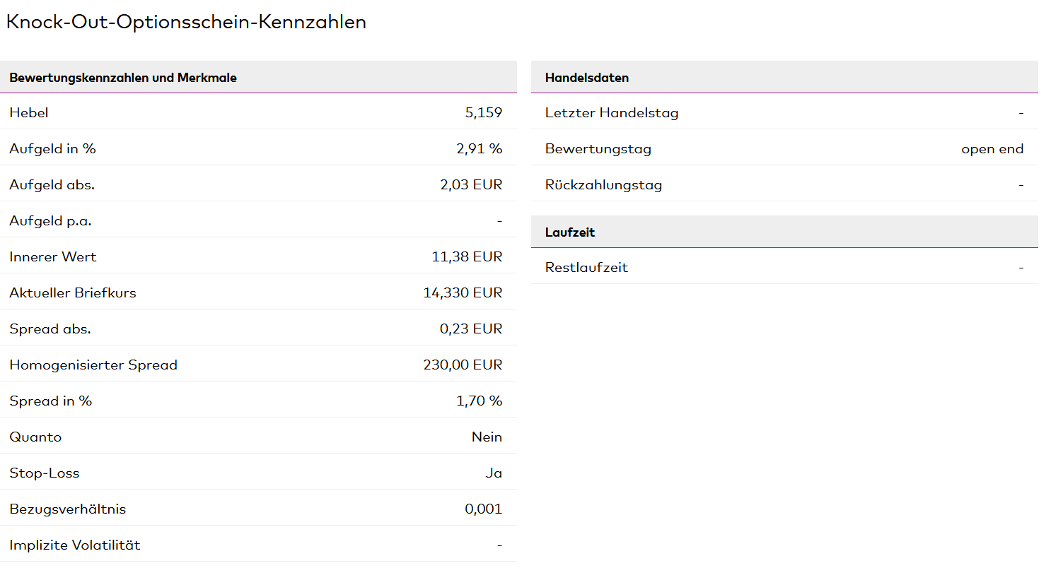 Kryptohandel mit Hebelprodukten – Dein Turbo fürs Depot Ansicht der Bewertungskennzahlen des vorher gezeigten Turboscheins auf den Bitcoin-Kurs des Emittenten Vontobel.