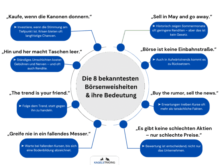 8 bekanntesten boersenweisheiten