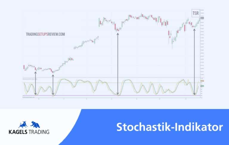 KagelsTrading Blog Thumbnail Stochastik