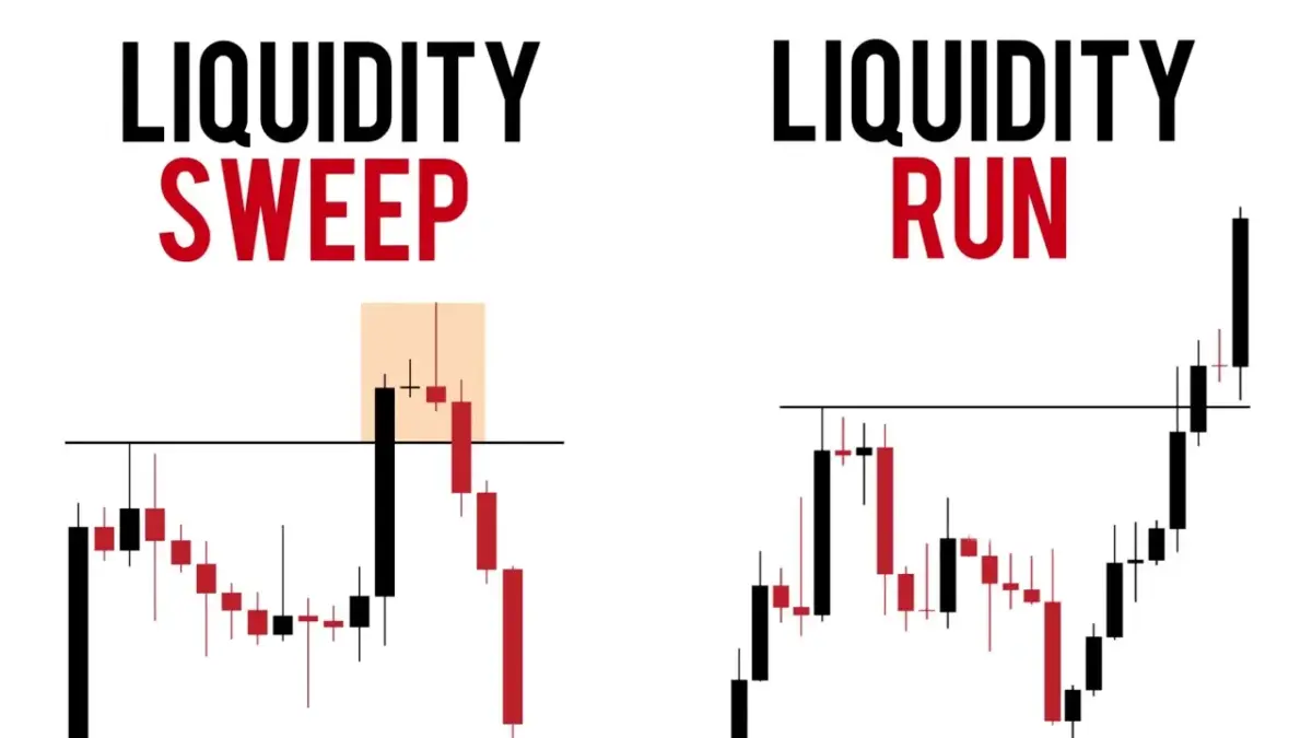 Liquidity Sweep erklärt: Bedeutung, Trading & Anwendung (2025) abbildung eines liquidity sweeps und liquidity runs im vergleich