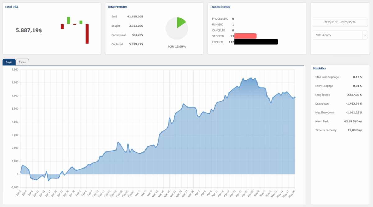OptionsApp Review - Optionshandel sicher automatisieren (2025) OptionsApp Auswertung & Statistik