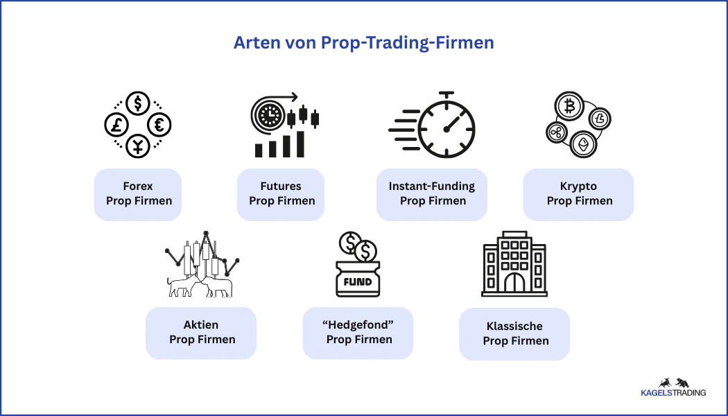 Was ist Prop Trading? Vergleich der besten Anbieter (2025) Arten von Prop Trading Firmen
