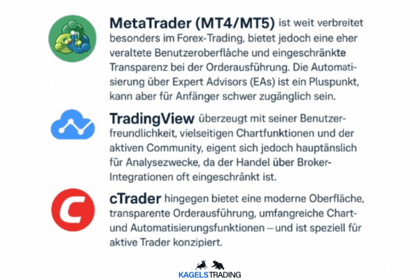 cTrader Erfahrungen - die Alternative zum Metatrader (2025) Vergleich der Trading-Plattformen MetaTrader (MT4/MT5), TradingView und cTrader mit Fokus auf Vor- und Nachteile: MetaTrader ist weit verbreitet im Forex-Trading, aber hat eine veraltete Oberfläche und eingeschränkte Transparenz.
TradingView punktet mit Benutzerfreundlichkeit und Chartfunktionen, ist jedoch primär für Analysezwecke geeignet.
cTrader bietet moderne Oberfläche, transparente Orderausführung und ist auf aktive Trader ausgerichtet.
Logos der Plattformen und Branding von Kagels Trading darunter.