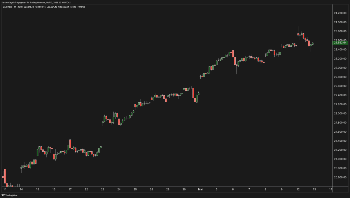 Trading Charts: Der ultimative Leitfaden für erfolgreiche Trader (2025) Trading Chart: DAX Candlestick Chart im 1-Stunden Zeitrahmen