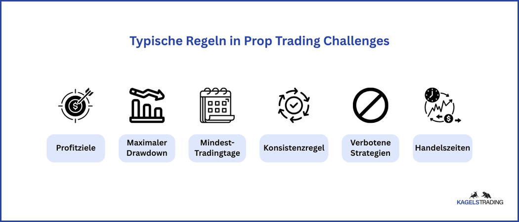 Was ist Prop Trading? Vergleich der besten Anbieter (2025) Übersicht der typischen Prop Trading Regeln