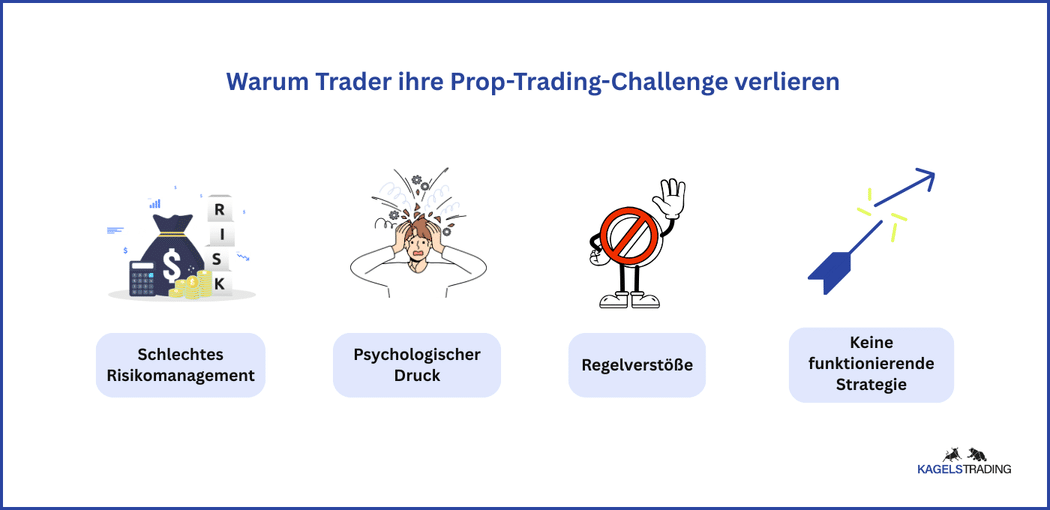 Was ist Prop Trading? Vergleich der besten Anbieter (2025) Gründe, warum Trader Ihre Prop Trading Challenge verlieren